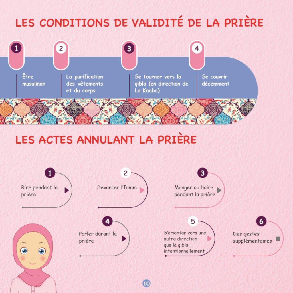 Les Ablutions et La Prière, Étape Par Étape pour Fille Al - imen